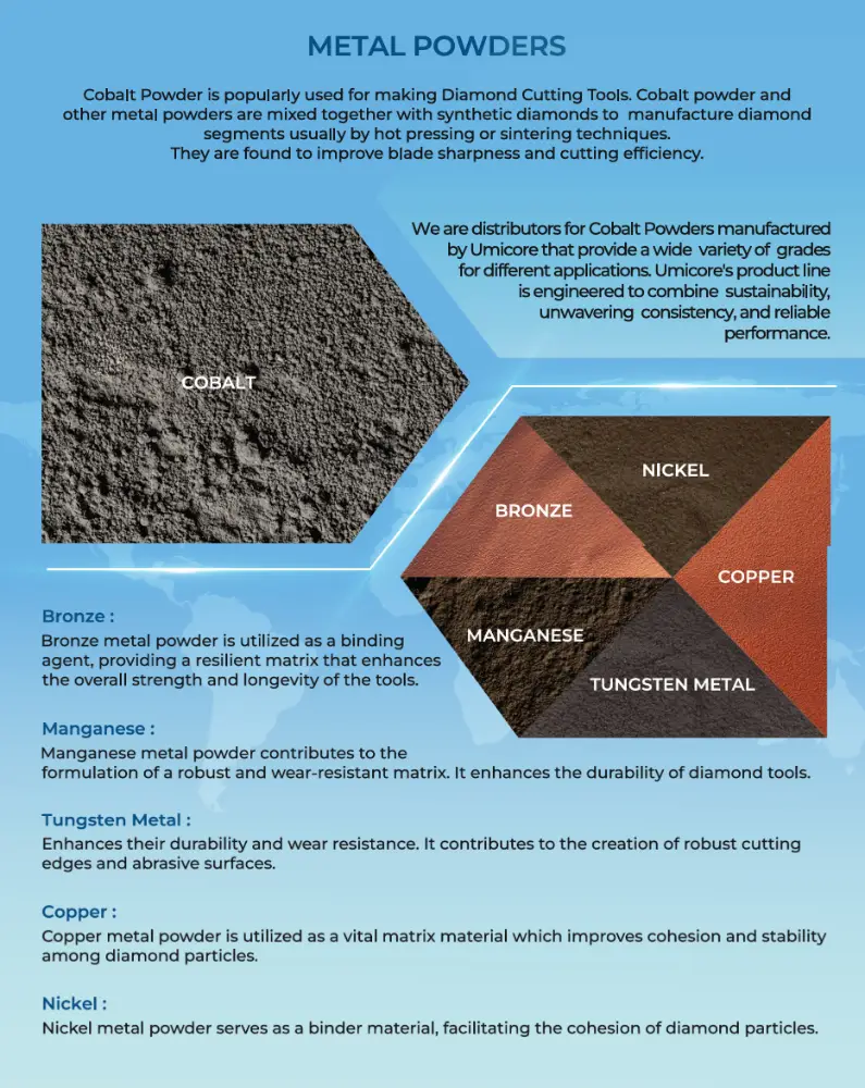 Diamond Powder Design Synthetic Diamond Powder & Metal Powders | India Stonemart 2026
