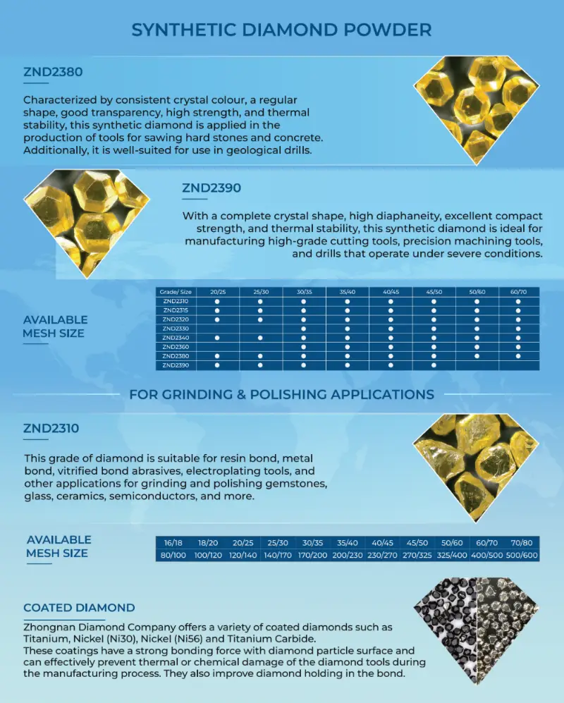 Diamond Powder Design Synthetic Diamond Powder & Metal Powders | India Stonemart 2026