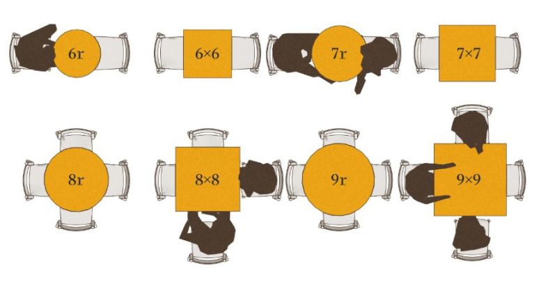 What Size Tables Do I Need? | Scoop News