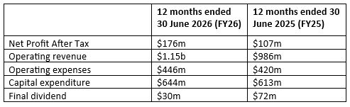 Transpower Reports Strong Progress in New Zealand’s Move Toward Clean Energy